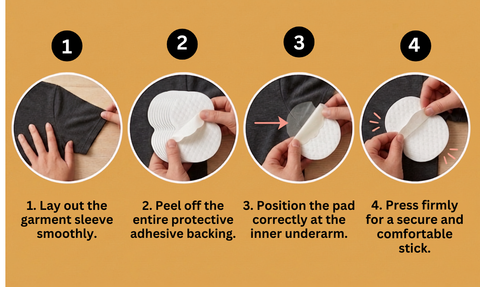 Dry flow disposable under arm sweat pads